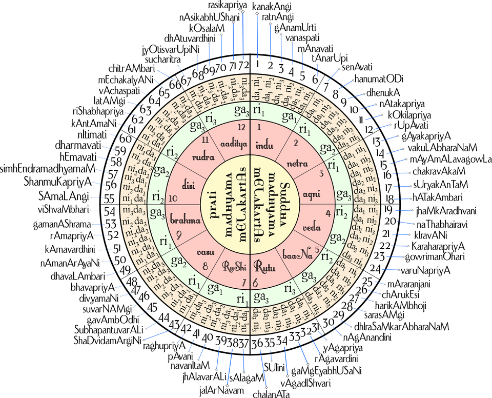 Hierarchy Explanation
